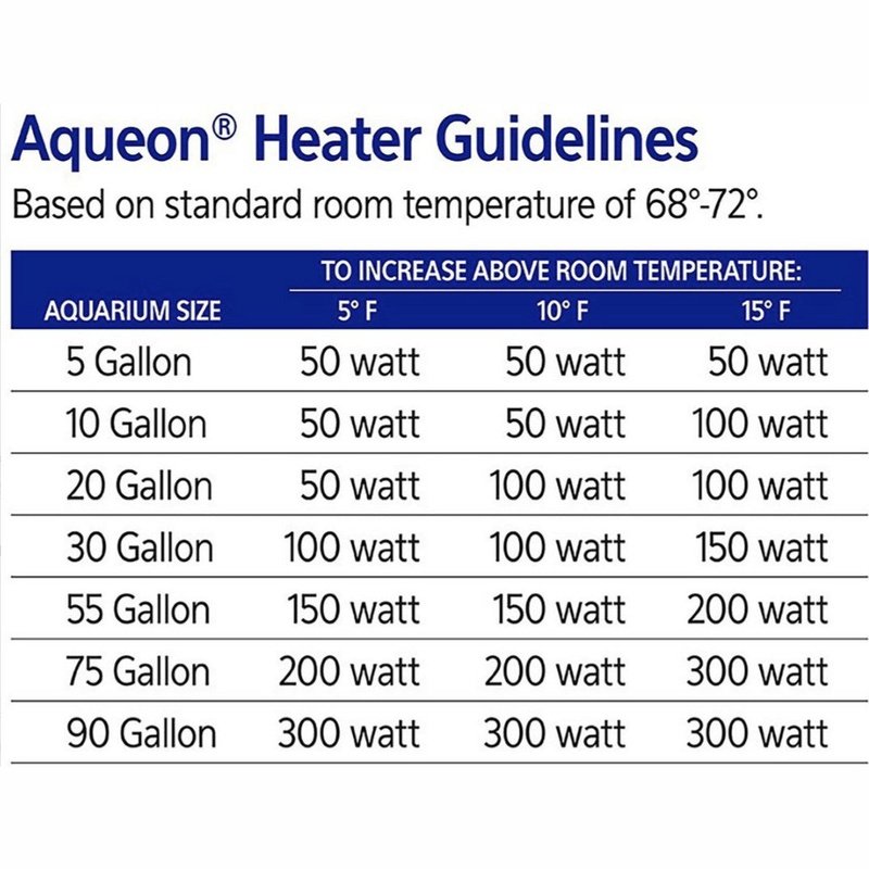 Aqueon Submersible Aquarium Heaters Compact Size - Aquatic Connect