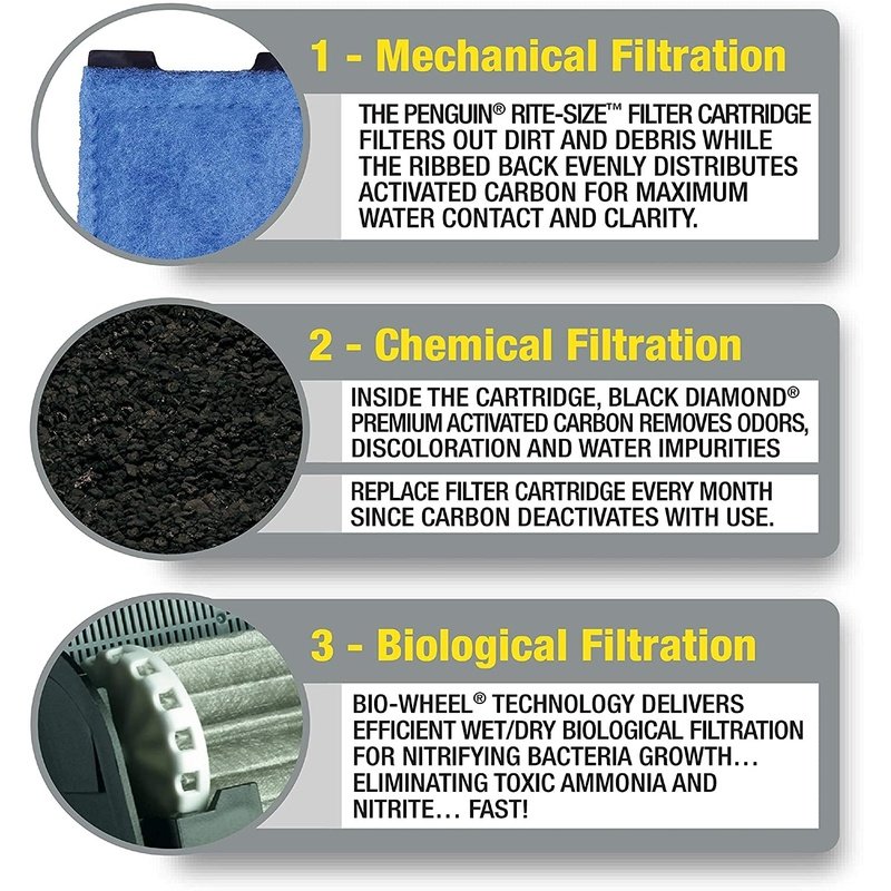 Marineland Penguin Bio-Wheel Power Filter - Aquatic Connect