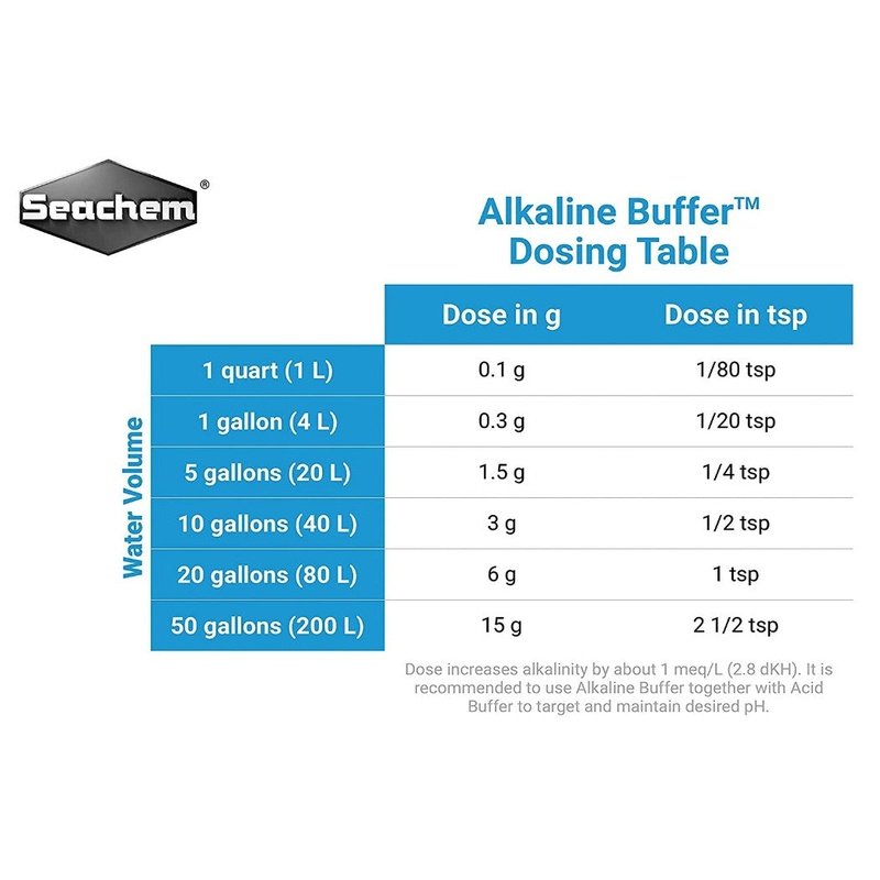 Seachem Alkaline Buffer - Aquatic Connect