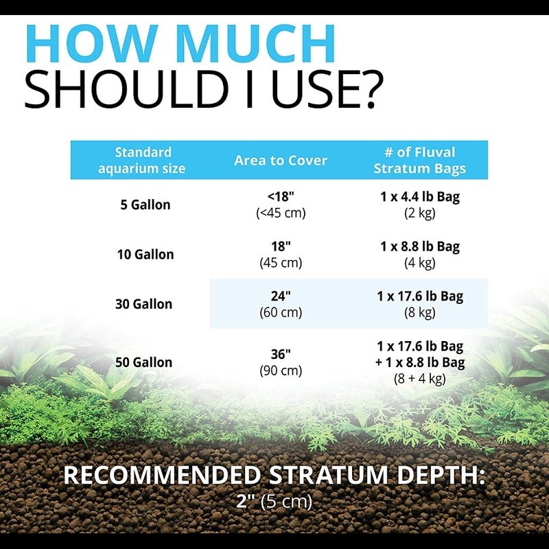 Fluval Plant and Shrimp Stratum Aquarium Substrate - Aquatic Connect