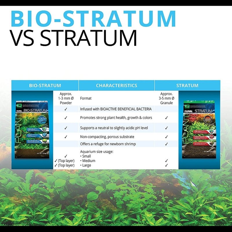 Fluval Plant and Shrimp Stratum Aquarium Substrate - Aquatic Connect