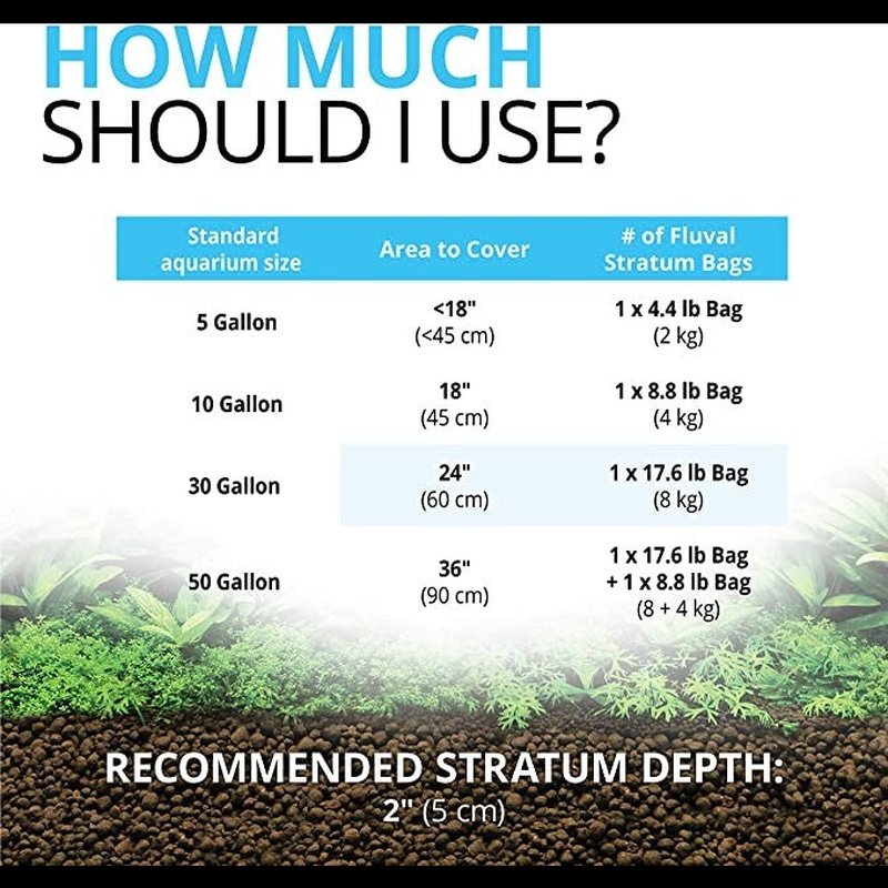 Fluval Plant and Shrimp Stratum Aquarium Substrate - Aquatic Connect