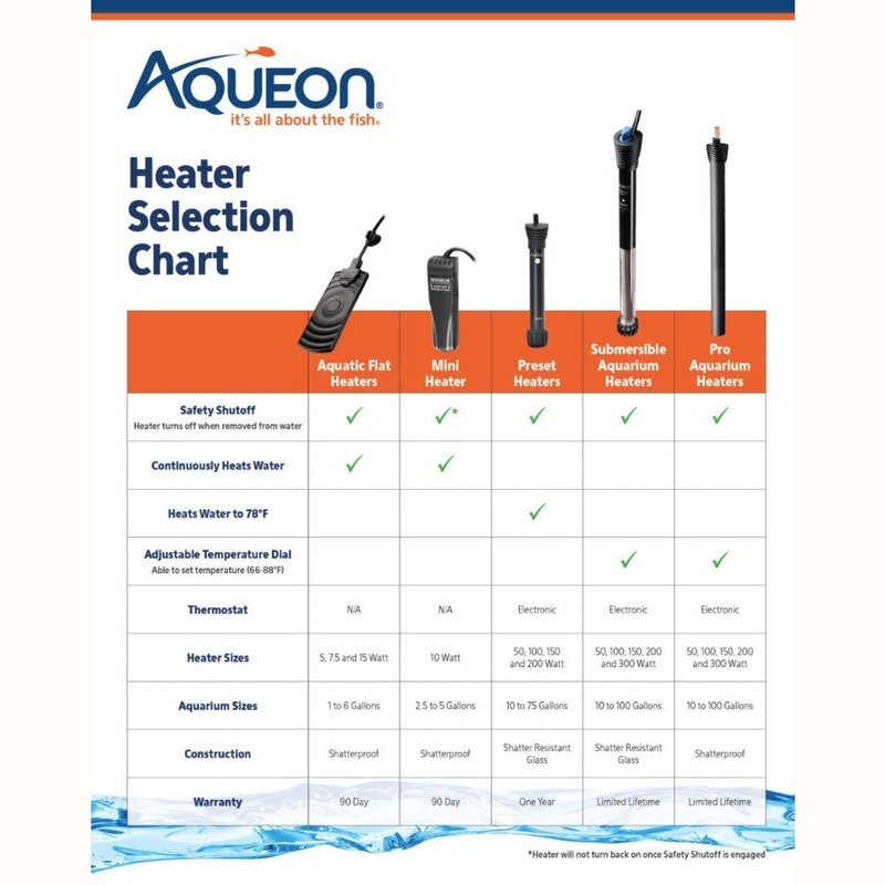 Aqueon Aquatic Flat Heater - Aquatic Connect