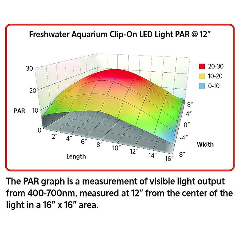 Aqueon Freshwater Aquarium Clip-On LED Light - Aquatic Connect