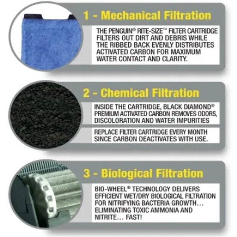 Marineland Penguin Bio-Wheel Power Filter - Aquatic Connect