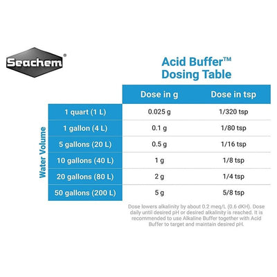 Seachem Acid Buffer - Aquatic Connect