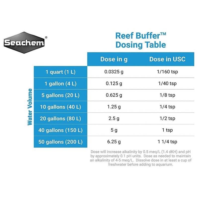 Seachem Reef Buffer - Aquatic Connect