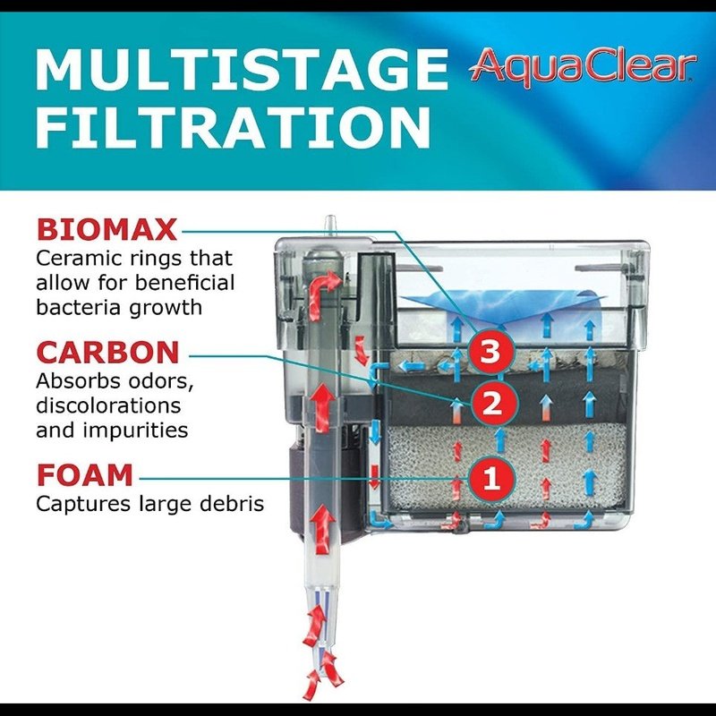 AquaClear Power Filter - Aquatic Connect